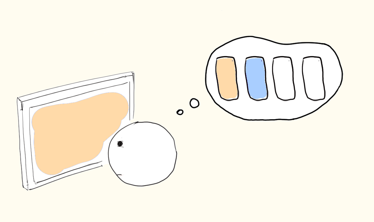 Diagram from the source essay showing layered architecture as accumulating mental load.